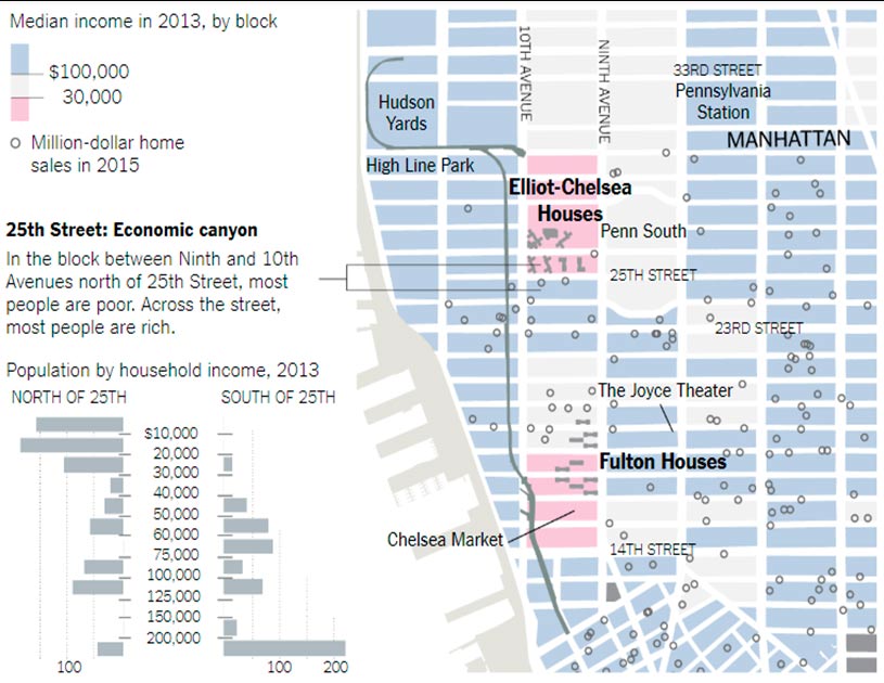 MÃ©dia de renda em 2013 do entorno do High Line Park. Fonte: Field Operations